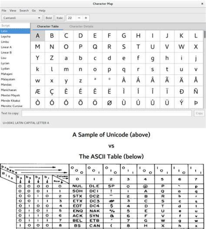 ASCII-like unicode characters in chat