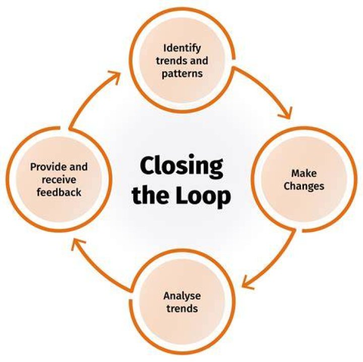 Close loop