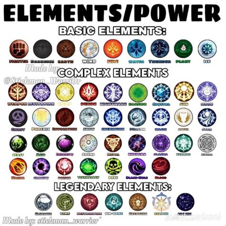 Do ammo powers from different squad mates stack?