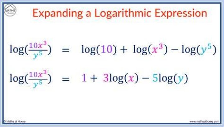 Expand the Logarithmic Expression.