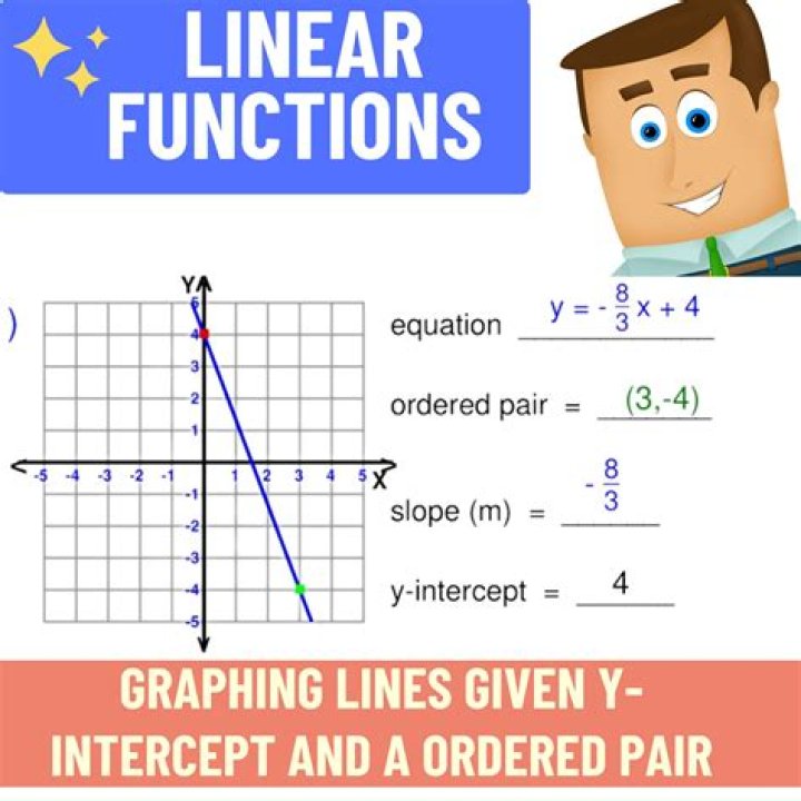 Find a linear function whose graph is the plane that intersects the xy plane along the line.