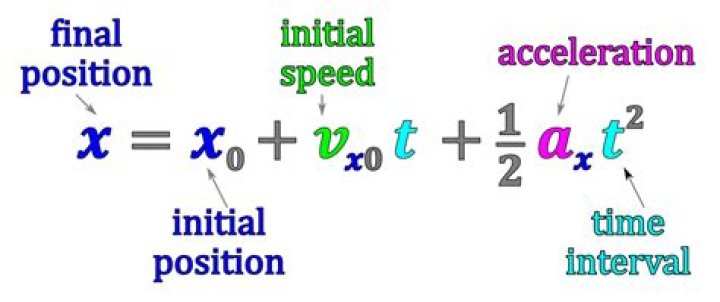 Find the initial position equation