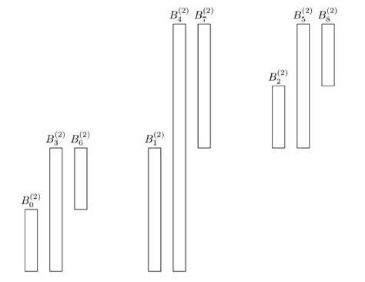 Homogeneous topological spaces