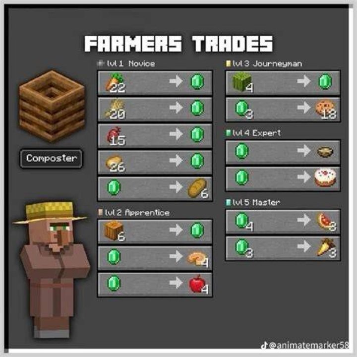 How do I make a Villager Trade a Spawn Egg [duplicate]