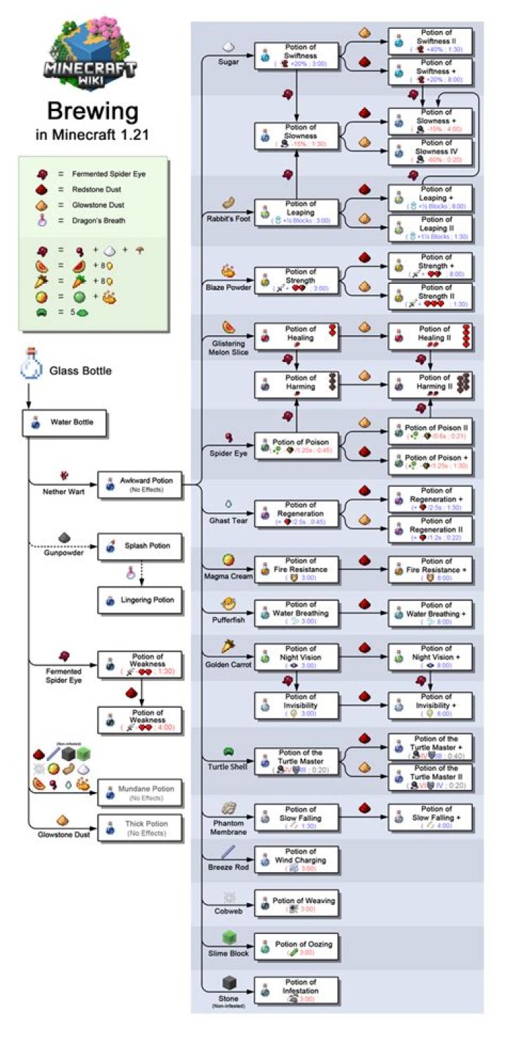 How do I make The BEST Haste Elixir?