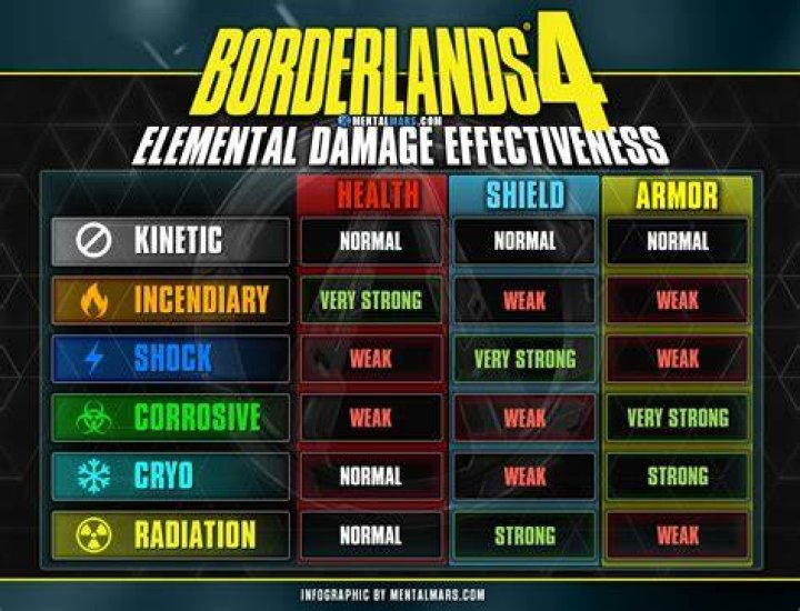 How does elemental damage in weapons work in Diablo II?