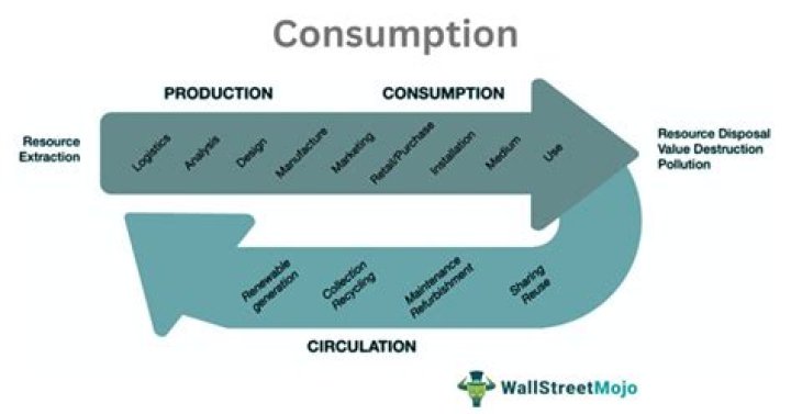 How does food consumption rate work?