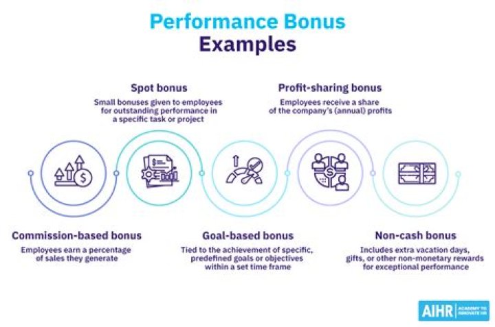 How does "Increases bonus experience" on items work?