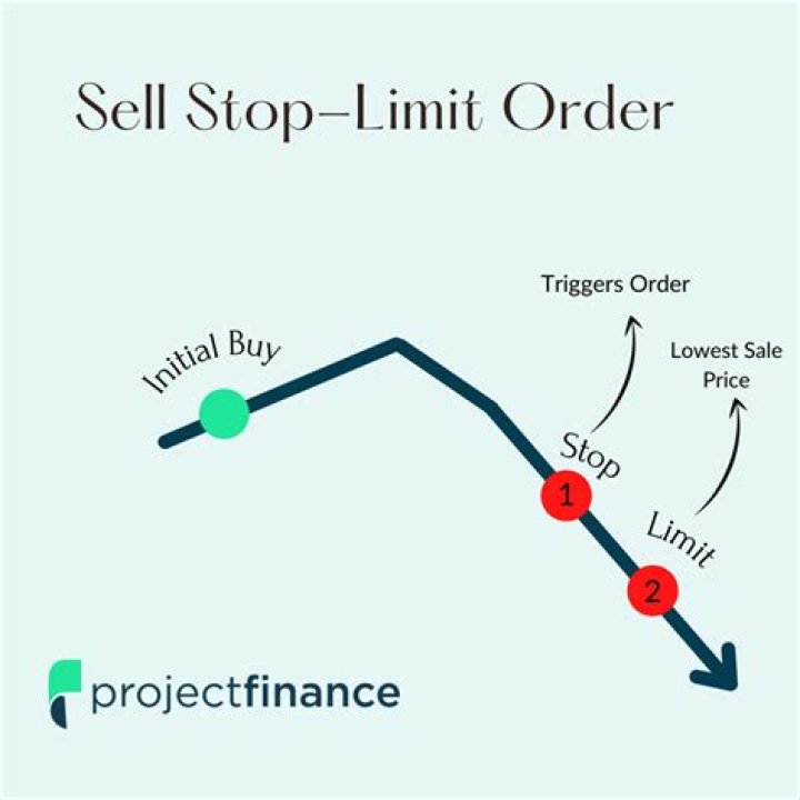 How does the coin limit work?