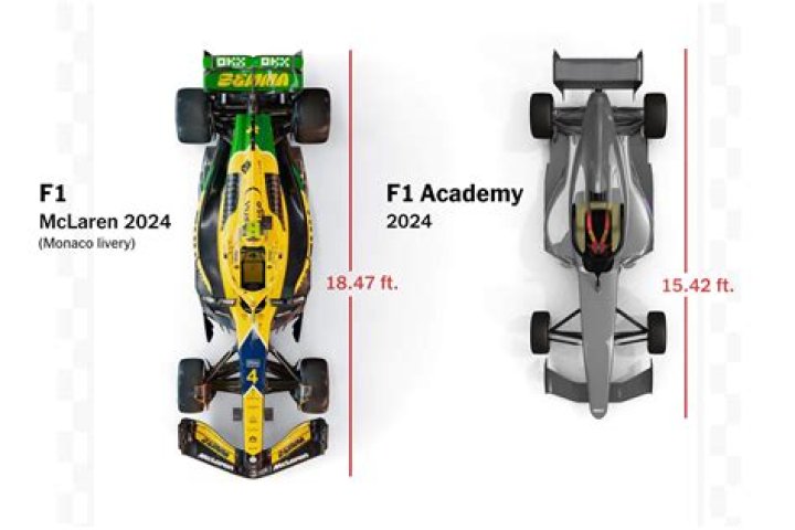 How is Academy Size increased?