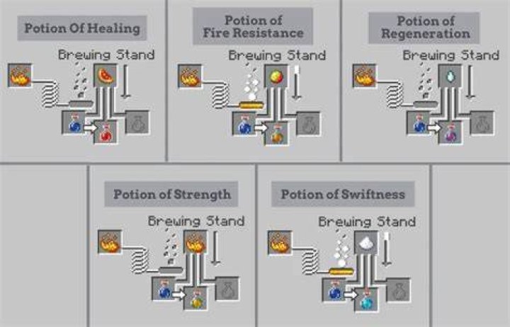 How long does guardian potion last, and how much damage reduction does it provide?