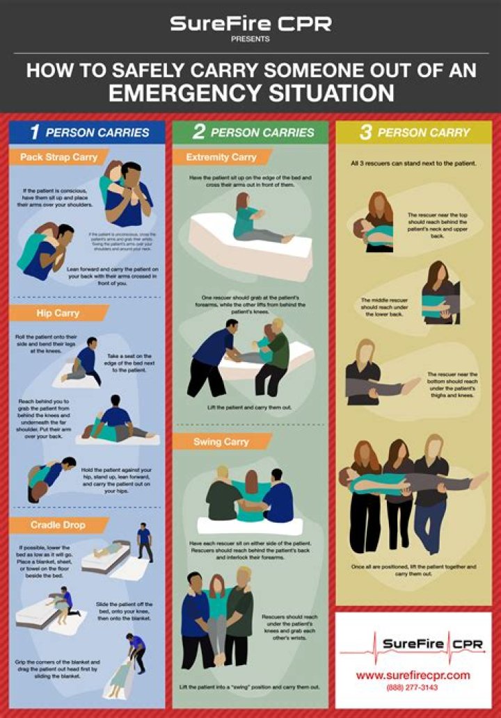 How to safely down people?