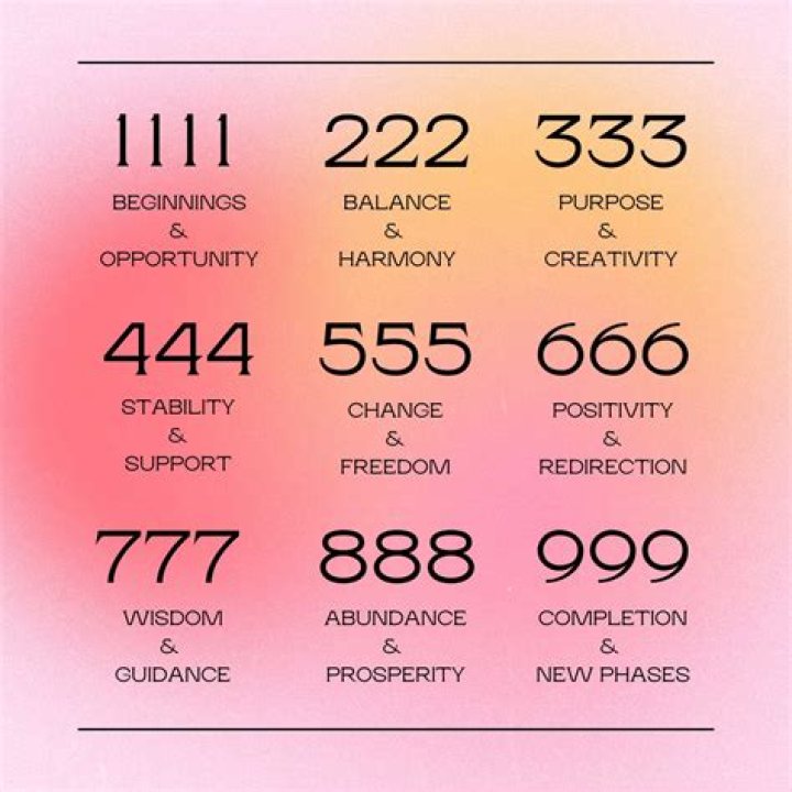 Intuition behind negative combinations