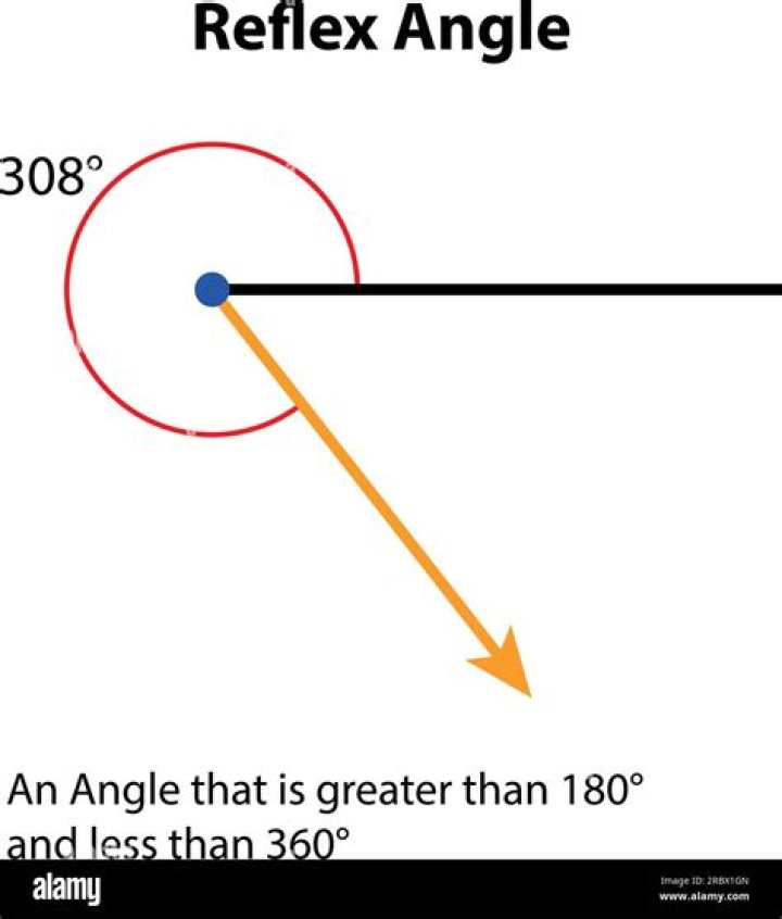 Is there a reflex angle symbol?