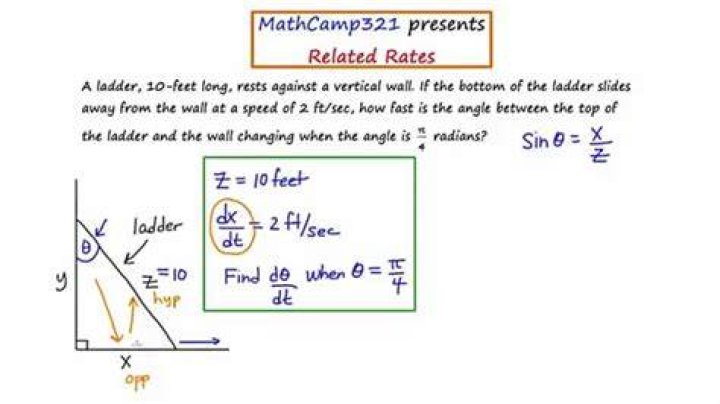 Related Rates Ladder Problem with Angles