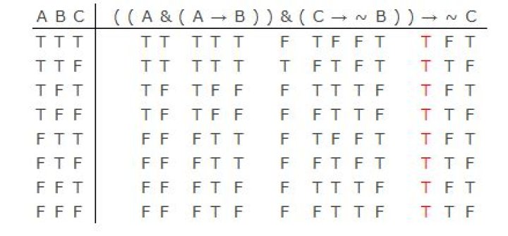 semantic entailment, finding a proof