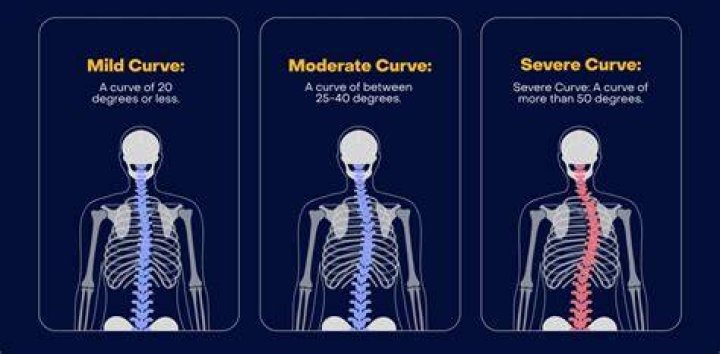 Show that a curve is regular