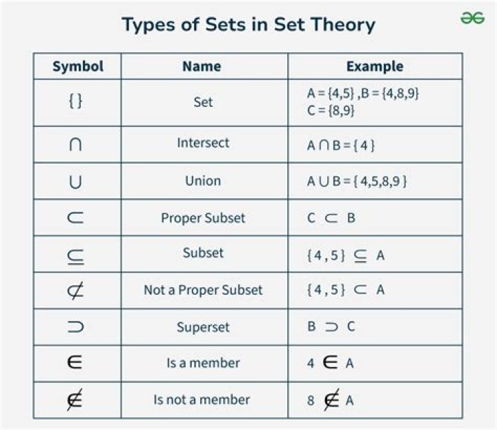 Uppercase E notation for sets?