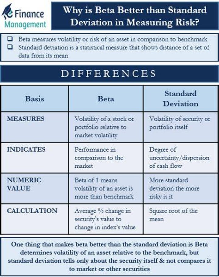 What are the differences between "Premium Beta" and "Standard Beta"?