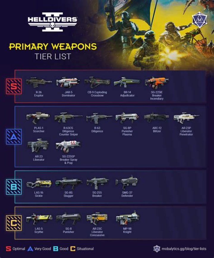 What are the weapon ranges?