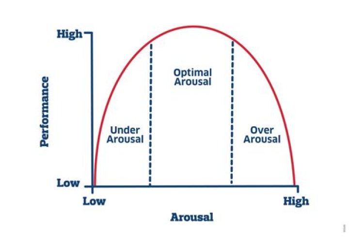 What is the optimal start base location?