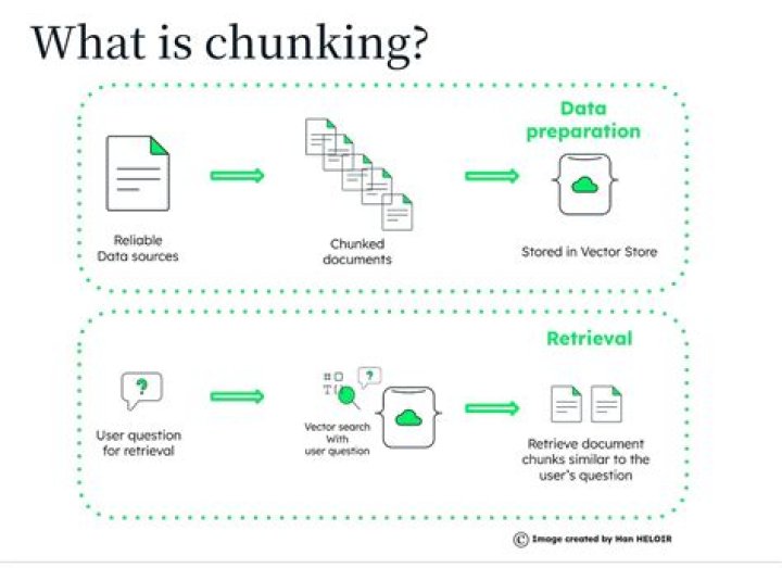 What would mining whole chunk mean?
