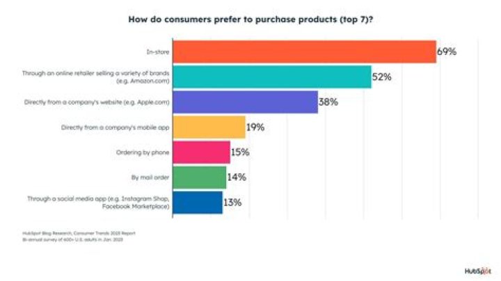Where can I find Consumer Technology?