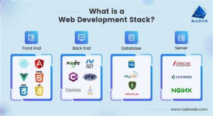 Which perks stack and of those which stack, how do they do so?